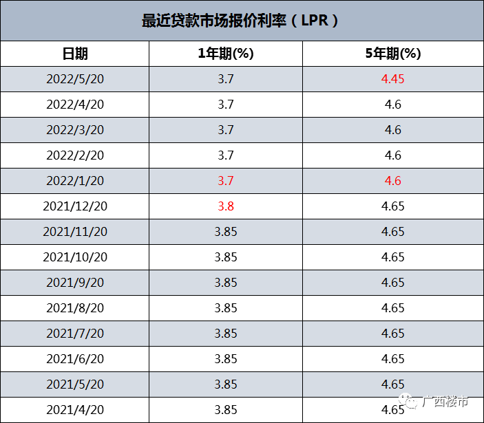 银行逾期贷款利率和LPR 银行逾期贷款利率和贷款利率的区别