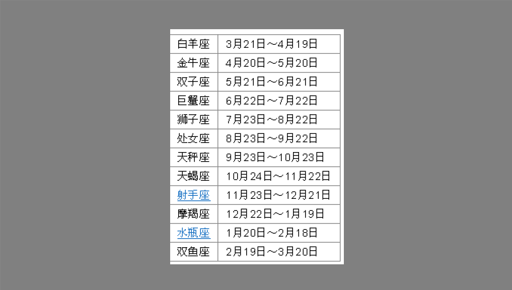 五颗星是什么星座 五个星星是什么星座