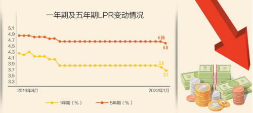 lpr政策提前还贷 lpr利率可以提前还款吗