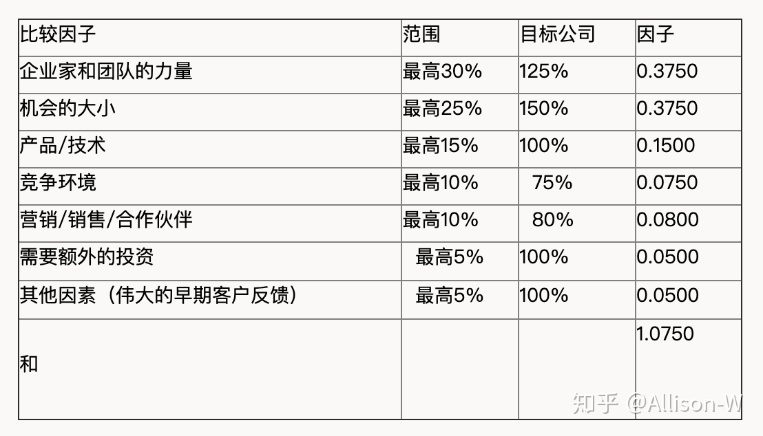 vc投资与天使区别 天使投资vc以及pe的区别是什么