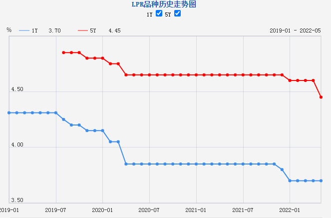 驻马店lpr值 驻马店lpr利率是多少