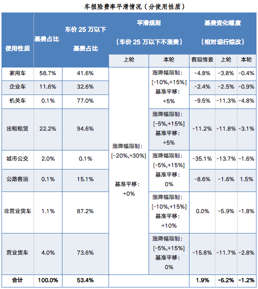 modely保险成都 特斯拉model y保险价格