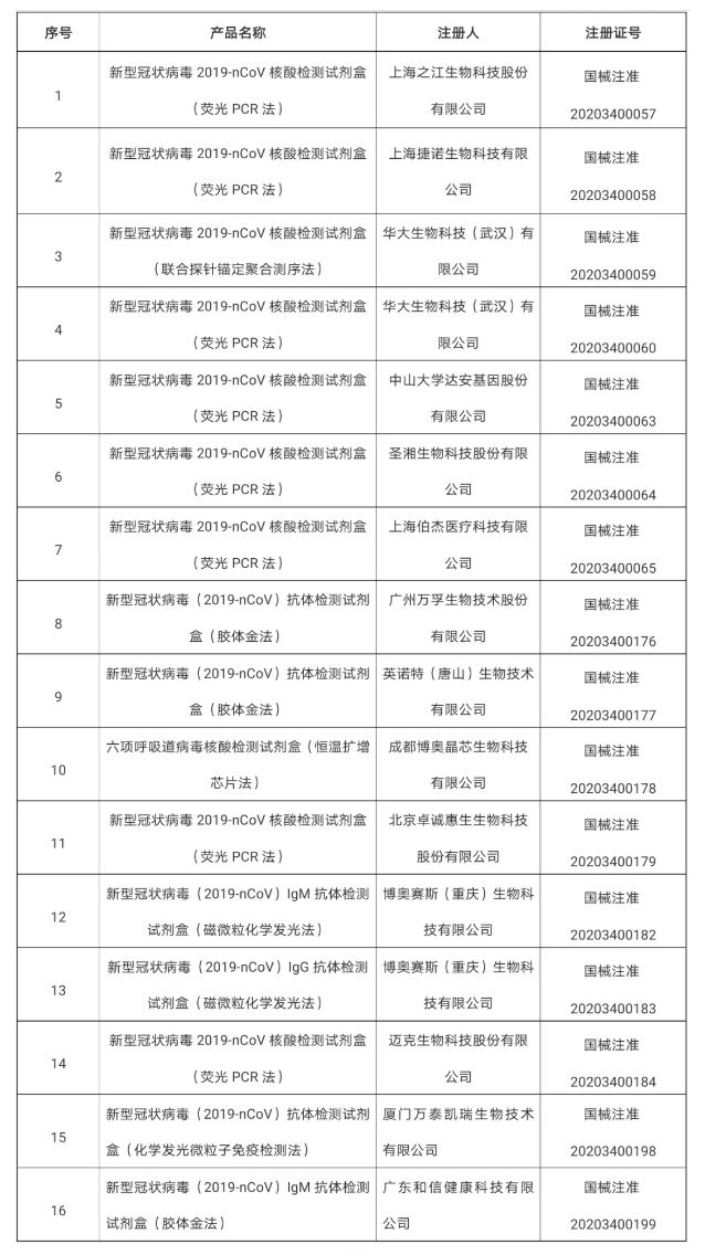 新冠病毒检测的调研报告 新冠病毒检测的调研报告范文