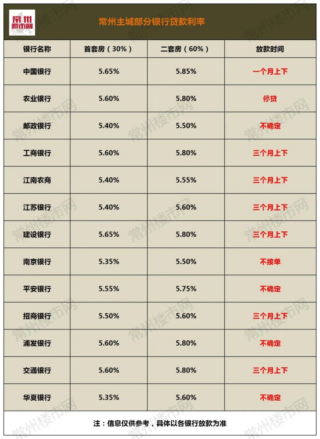 基准利率2022年lpr 基准利率2022年1月贷款LPR