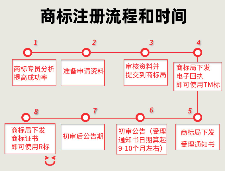 南宁商标注册公司 南宁商标注册公司地址