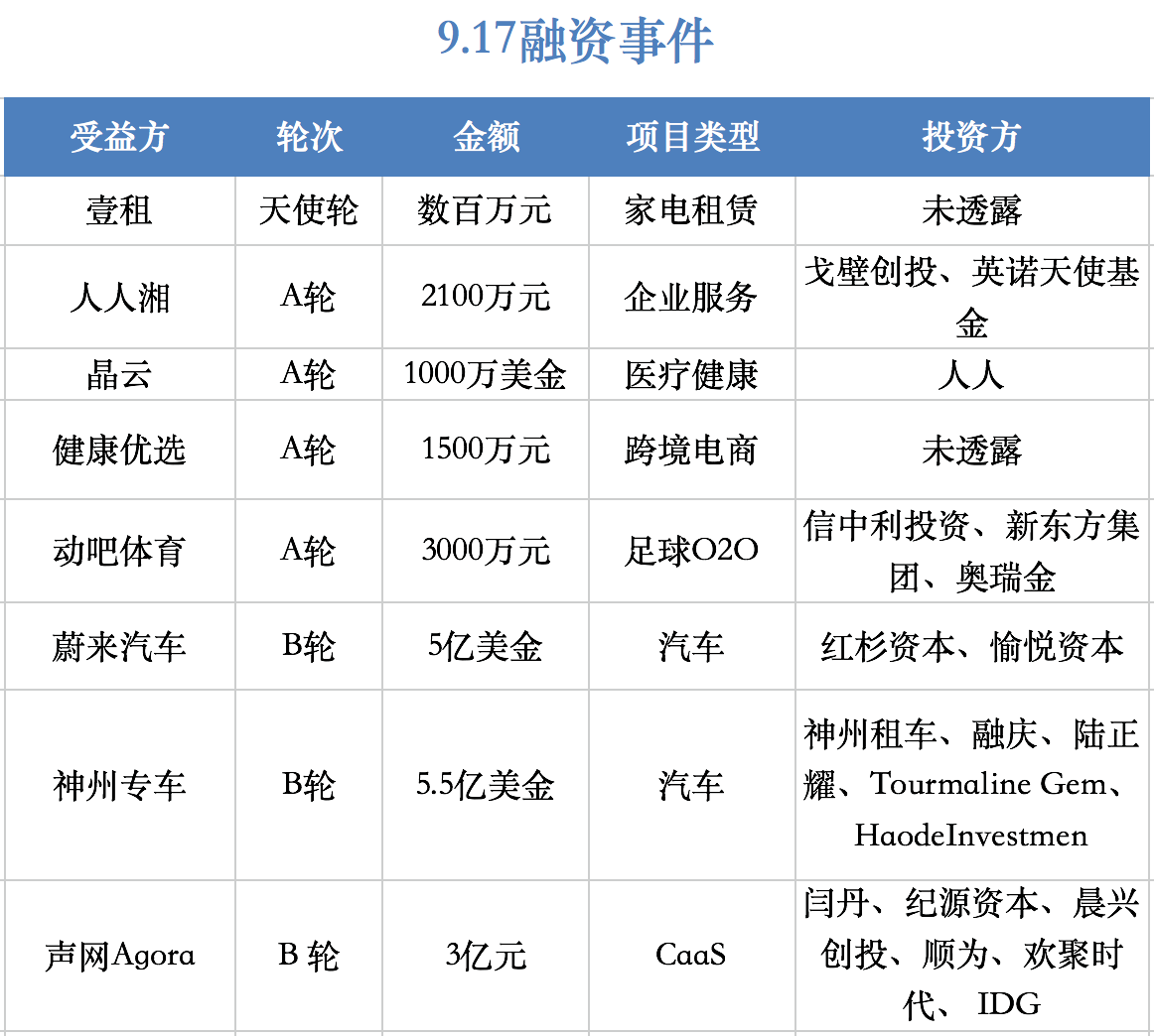 天使投资人员清单 天使投资尽职调查清单