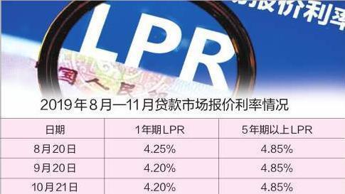 lpr规定文件 lpr是什么格式