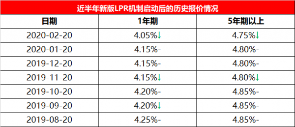 建设lpr利率 lpr利率何时开始实施