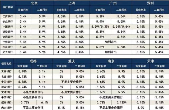 建设lpr利率 lpr利率何时开始实施