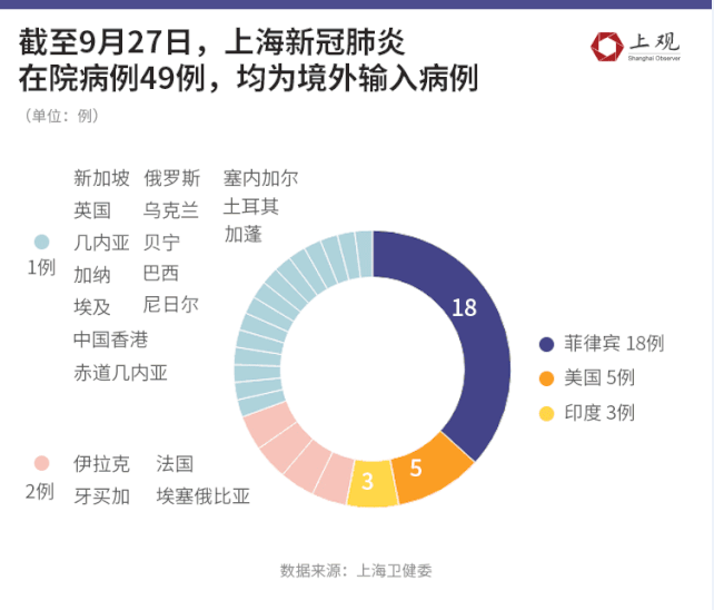 上海专家发现新冠病毒 上海有没有发现新冠病毒