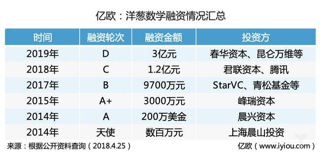 中国天使投资资金来源表 国内天使投资人的主要来源