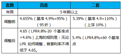 lpr作用 LPR的影响