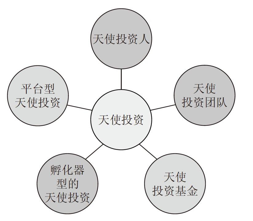 大天使投资者 知名天使投资机构