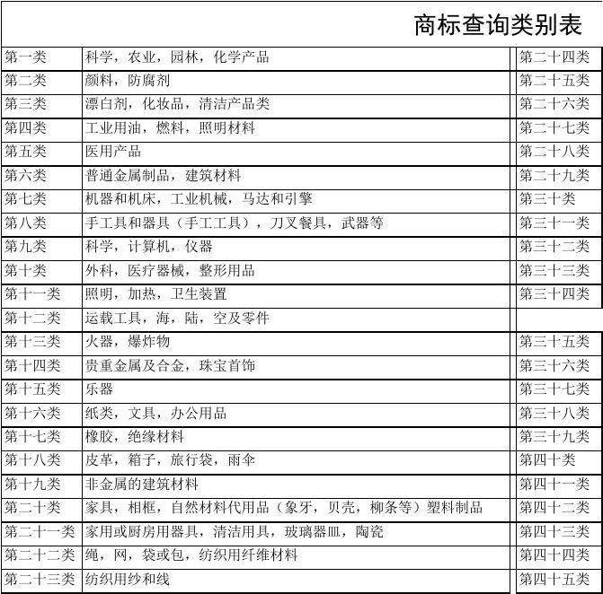 查询商标进程 查询商标进程官网