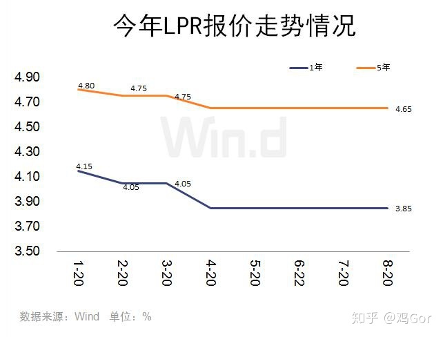 4倍lpr判几年 按四倍LPR计算利息法院判决