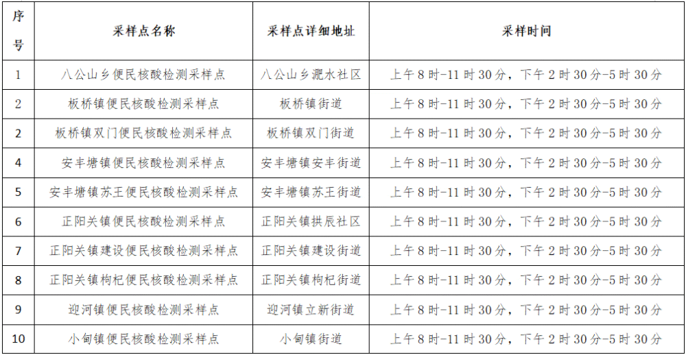 凤台新冠病毒最新情况 凤台新冠病毒最新情况消息