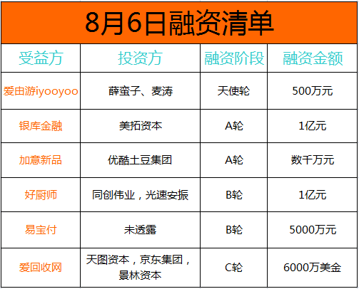 国内天使投资的额度 天使投资占比多少合适