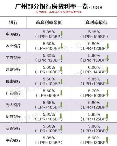 lpr广州11月 2017年11月lpr