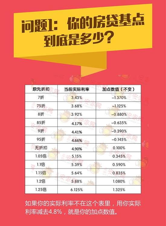 利率定价转换LPR怎么选 lpr利率定价转换是什么意思