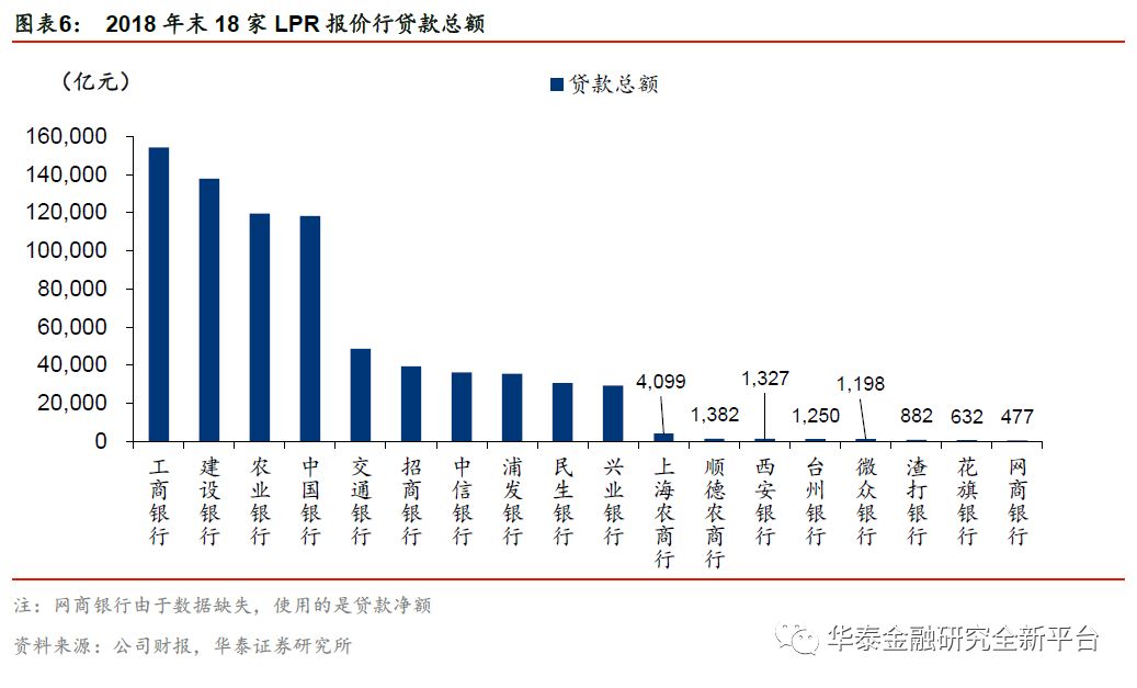 lpr利率并轨 什么是利率“双轨”和“并轨”?LPR改革进展如何?