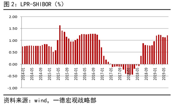 lpr利率并轨 什么是利率“双轨”和“并轨”?LPR改革进展如何?