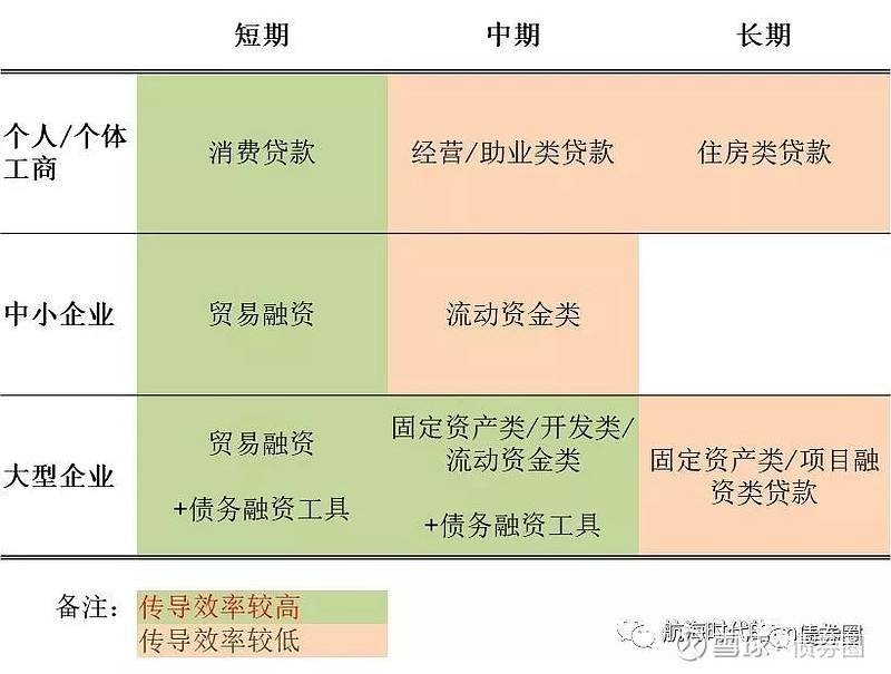 同期lpr怎么理解 lpr周期是什么意思