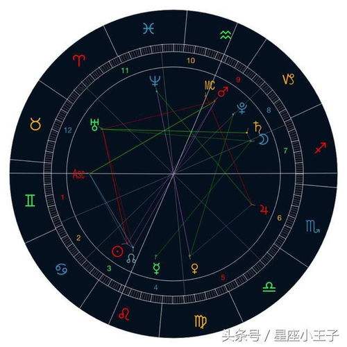 4月24是什么星座的 4月24日是什么星座?