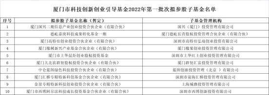 国内做天使投资最好的基金 国内做天使投资最好的基金有哪些