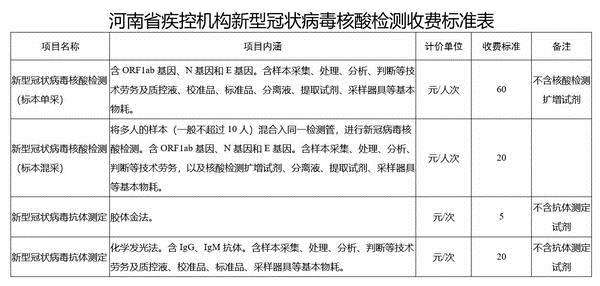 农村新冠病毒疫情保险 农村新冠病毒疫情保险报销吗