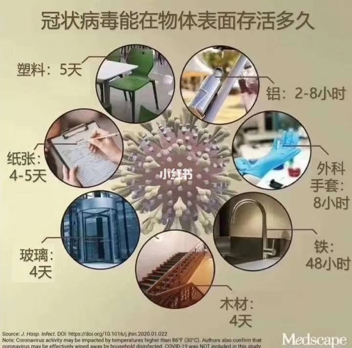 新冠病毒几天发病厉害 新冠病毒大多数人几天发病