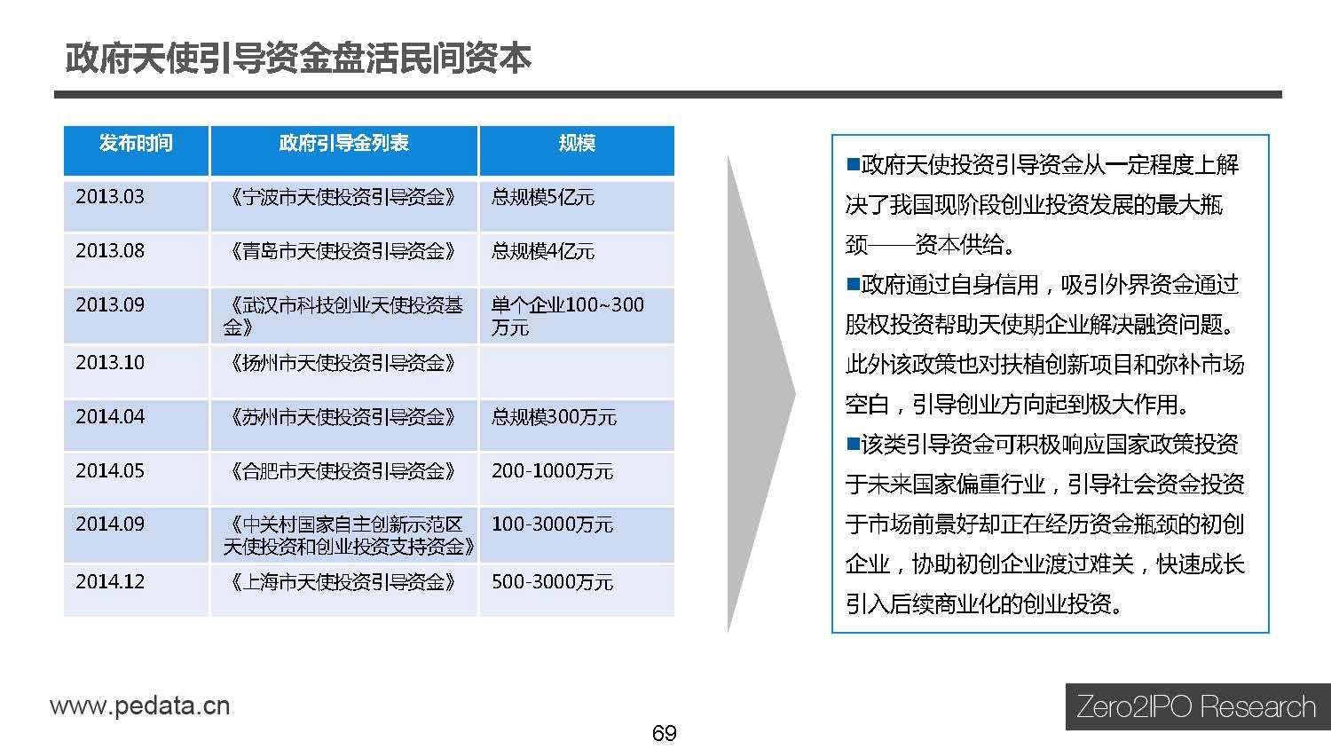 国内知名天使投资平台 国内最大的天使投资平台