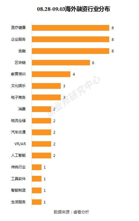 30亿天使投资方案怎么样 30亿天使投资方案怎么样的