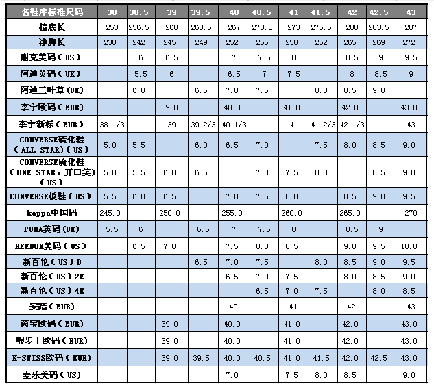标准皮鞋码对照表 标准皮鞋码数对照表