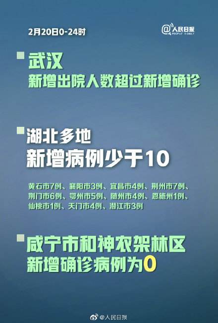 福建今天新冠病毒多少 福建现在有多少新冠病毒