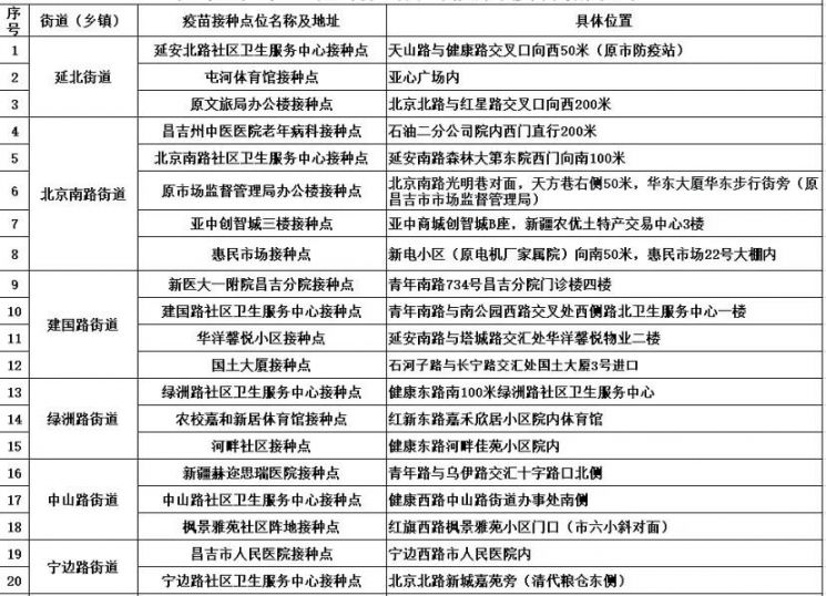 昌吉新冠病毒防疫平台 昌吉新冠防疫中心电话是多少