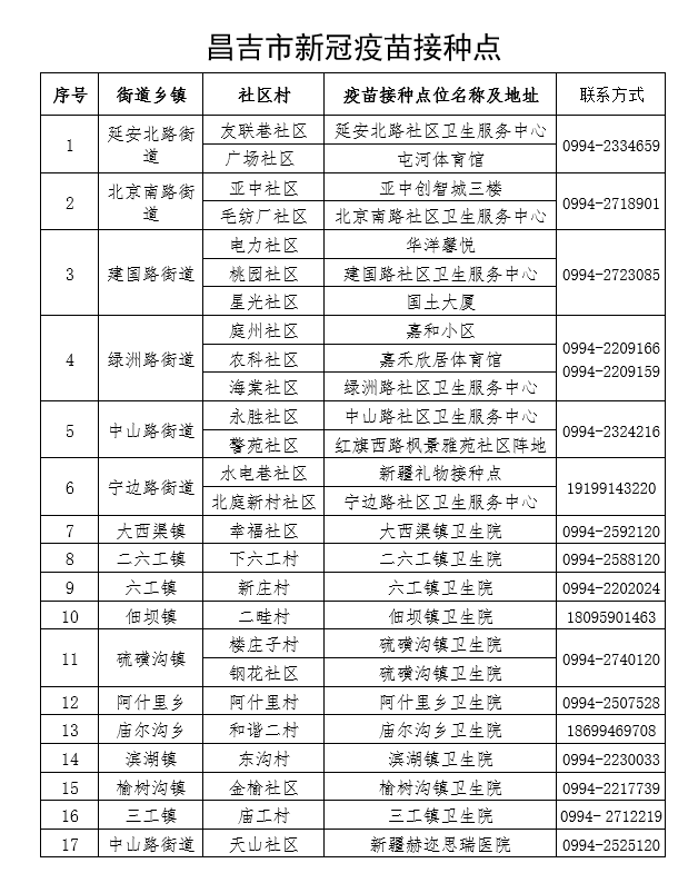 昌吉新冠病毒防疫平台 昌吉新冠防疫中心电话是多少