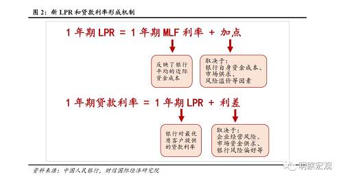 lpr是以 Lpr是以后的韭菜