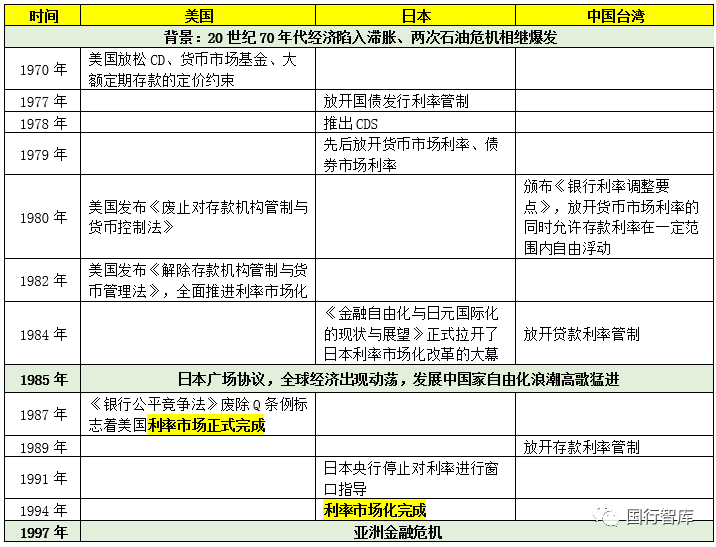 lpr和国外贷款有关吗 现在银行贷款都是lpr吗