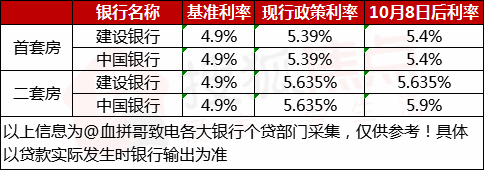 lpr若涨 lpr会不会大幅上涨