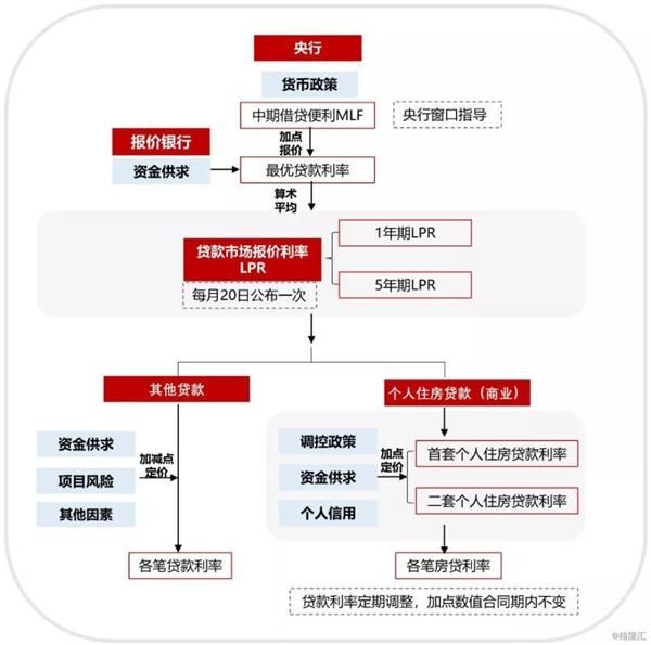 个人贷款lpr定价转换 贷款定价基准转换LPR服务