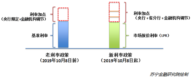 lpr定价深圳 lpr报价18家