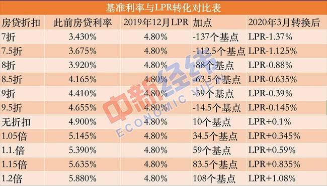 转化lpr能提前还款吗 lpr转换后提前还款会少吗