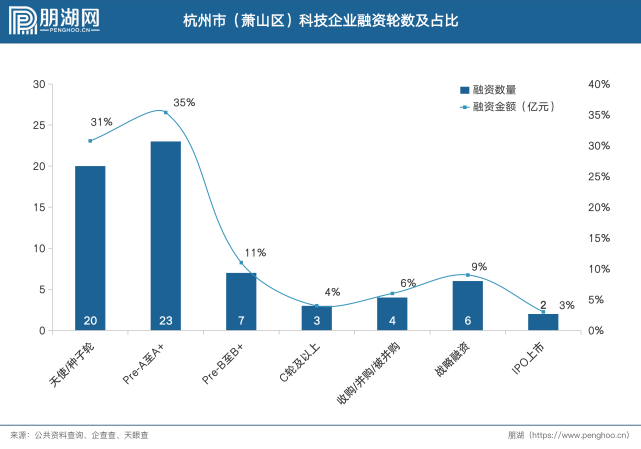 杭州天使投资有哪些 杭州天使投资有哪些企业