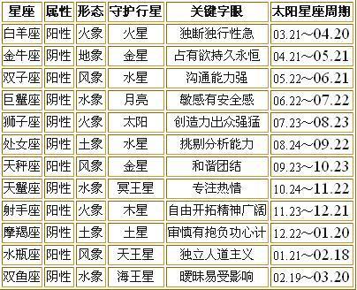 6月初10是什么星座 1987年6月初10是什么星座