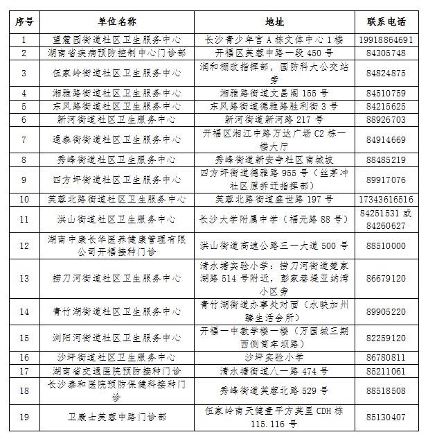 株洲现有多少例新冠病毒 株洲现有多少例新冠病毒患者