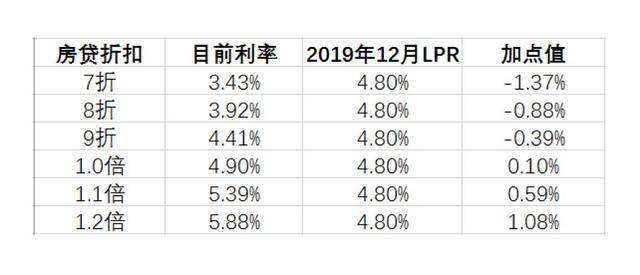 基准利率lpr各期 当期lpr和基准利率