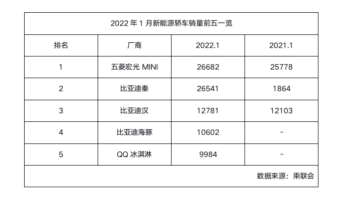 比亚迪元plus9月销量 比亚迪宋plus9月份销量