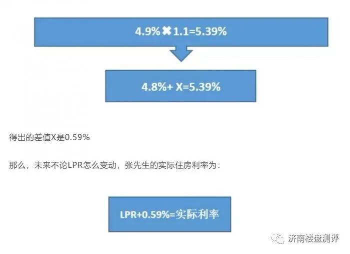 lpr利率加点与固定利率 3什么是LPR+加点利率?