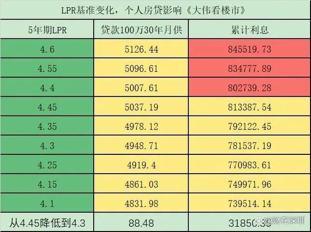 lpr降了固定利率会变吗 lpr固定利率是以后一直不变了?