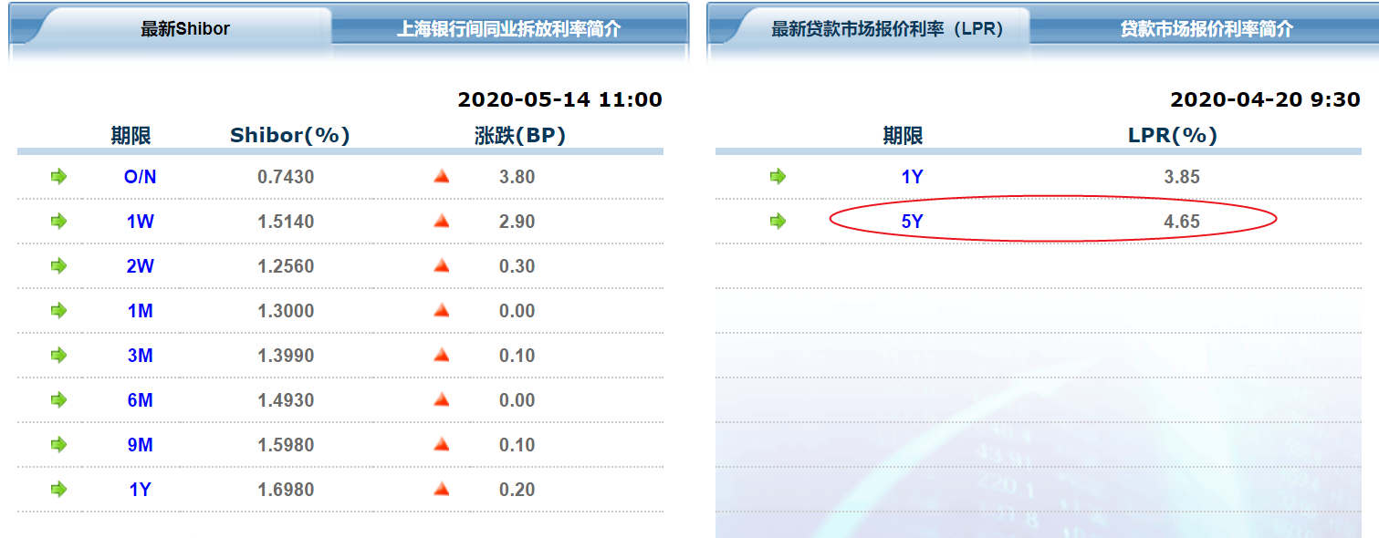 从哪里更改lpr 从哪里更改ip地址